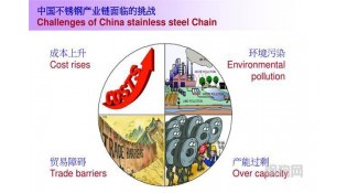 The origin and development of China stainless steel manufacturing